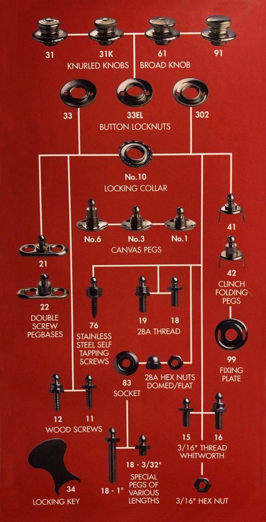 TENAX Fasteners